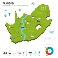 Energy industry and ecology of Transkei