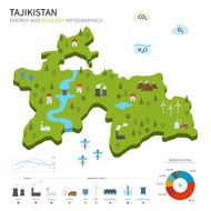 Energy industry and ecology of Tajikistan