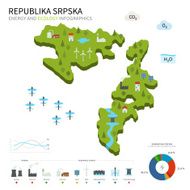 Energy industry and ecology of Republika Srpska