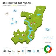Energy industry and ecology map Republic of the Congo