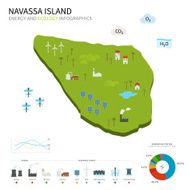 Energy industry and ecology of Navassa Island