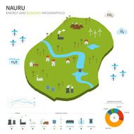 Energy industry and ecology of Nauru