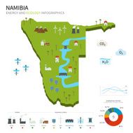 Energy industry and ecology of Namibia