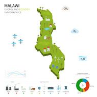 Energy industry and ecology of Malawi