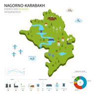 Energy industry and ecology of Nagorno-Karabakh