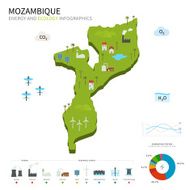 Energy industry and ecology of Mozambique