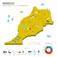 Energy industry and ecology of Morocco