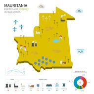 Energy industry and ecology of Mauritania