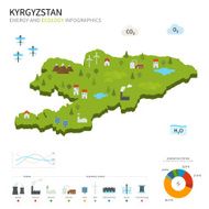 Energy industry and ecology of Kyrgyzstan