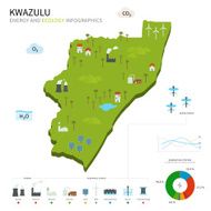 Energy industry and ecology of KwaZulu