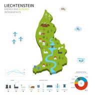 Energy industry and ecology of Liechtenstein