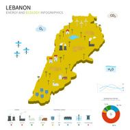 Energy industry and ecology of Lebanon