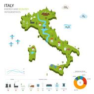 Energy industry and ecology of Italy