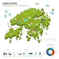 Energy industry and ecology of Hong Kong