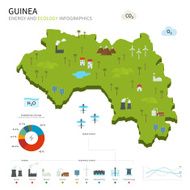 Energy industry and ecology of Guinea
