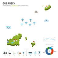 Energy industry and ecology of Guernsey