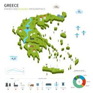 Energy industry and ecology of Greece