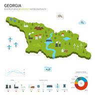 Energy industry and ecology of Georgia