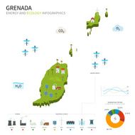 Energy industry and ecology of Grenada