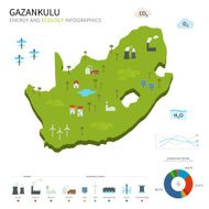 Energy industry and ecology of Gazankulu