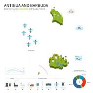 Energy industry ecology of Antigua and Barbuda