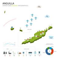 Energy industry and ecology of Anguilla