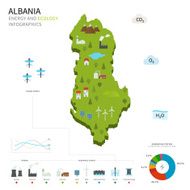 Energy industry and ecology of Albania