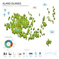 Energy industry and ecology of Aland Islands
