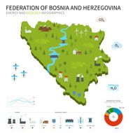 Energy industry ecology map Federation of Bosnia and Herzegovina