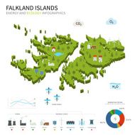 Energy industry and ecology of Falkland Islands