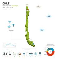 Energy industry and ecology of Chile