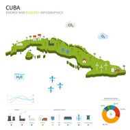 Energy industry and ecology of Cuba