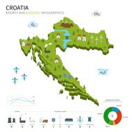 Energy industry and ecology of Croatia