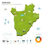 Energy industry and ecology of Burundi