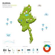 Energy industry and ecology of Burma