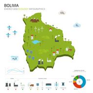 Energy industry and ecology of Bolivia
