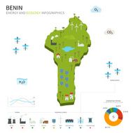 Energy industry and ecology of Benin