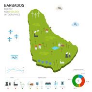 Energy industry and ecology of Barbados