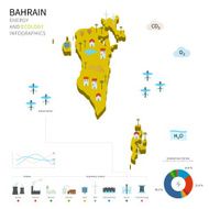 Energy industry and ecology of Bahrain