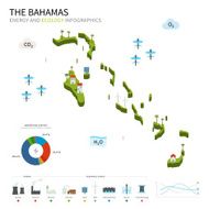 Energy industry and ecology of Bahamas