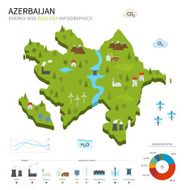 Energy industry and ecology of Azerbaijan