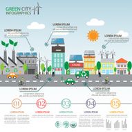 green city infographics