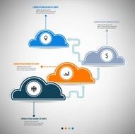 cloud computing N98