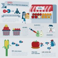 GMOs infographics vector