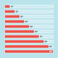 Percentage Charts N4