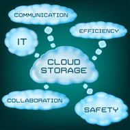 Cloud Storage N6