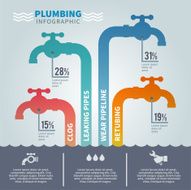 Plumbing Infographic Set N2