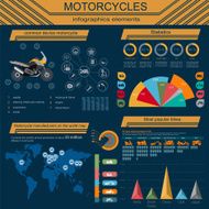 Set of motorcycles elements transportation infographics N14