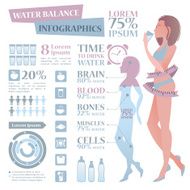 stock vector water balance infographics