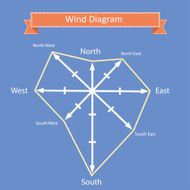 vector wind rose diagram and compass